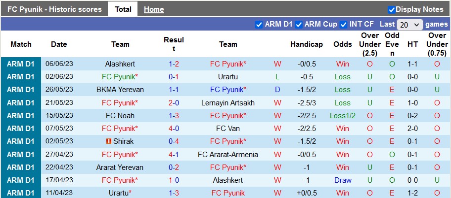 Nhận định, soi kèo Pyunik vs Trans Narva, 22h ngày 13/7 - Ảnh 1