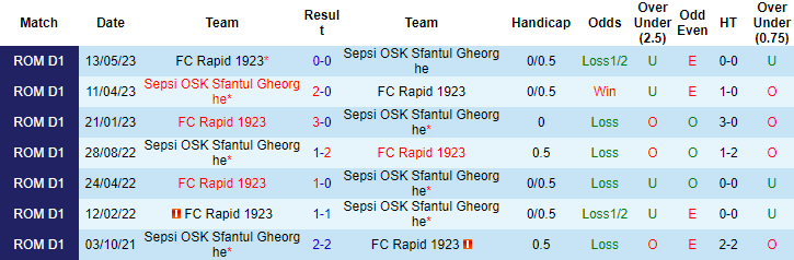 Nhận định, soi kèo Rapid 1923 vs Sepsi OSK, 1h30 ngày 15/7 - Ảnh 3