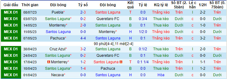Nhận định, soi kèo Santos Laguna vs Atlas, 8h05 ngày 14/7 - Ảnh 1