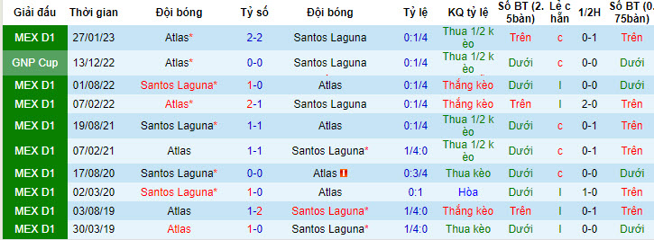 Nhận định, soi kèo Santos Laguna vs Atlas, 8h05 ngày 14/7 - Ảnh 3