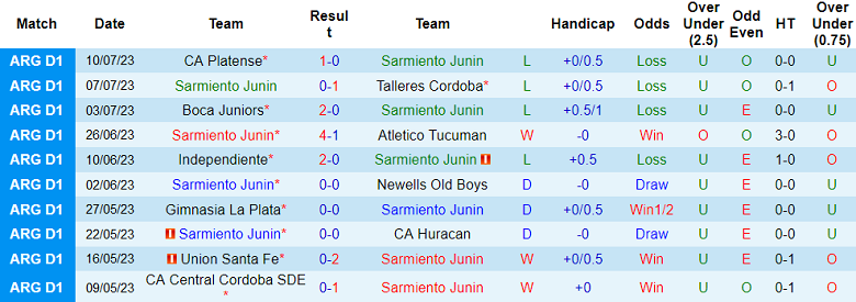Nhận định, soi kèo Sarmiento Junin vs Velez Sarsfield, 5h ngày 15/7 - Ảnh 1