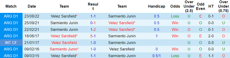 Nhận định, soi kèo Sarmiento Junin vs Velez Sarsfield, 5h ngày 15/7 - Ảnh 3