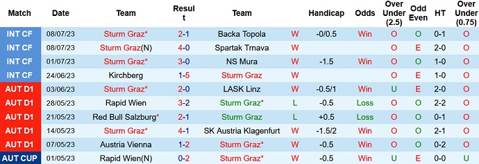 Nhận định, soi kèo Sturm Graz vs Partizan Belgrade, 20h00 ngày 14/7 - Ảnh 1