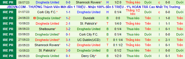 Nhận định, soi kèo UC Dublin vs Drogheda United, 1h45 ngày 15/7 - Ảnh 3