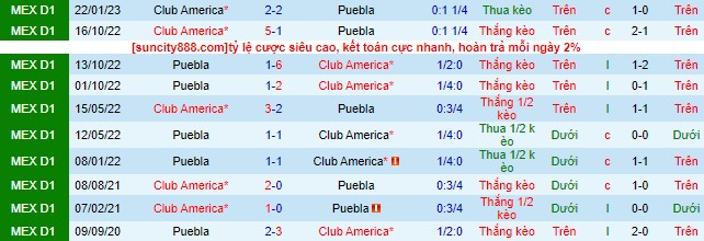 Nhận định, soi kèo Club America vs Puebla, 8h ngày 16/7 - Ảnh 1