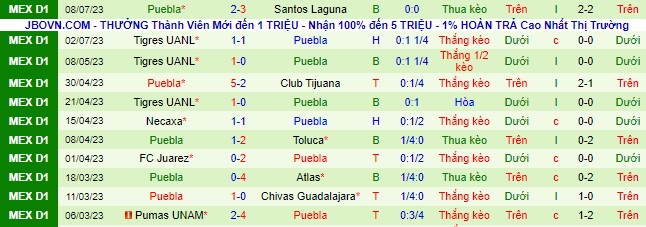 Nhận định, soi kèo Club America vs Puebla, 8h ngày 16/7 - Ảnh 3