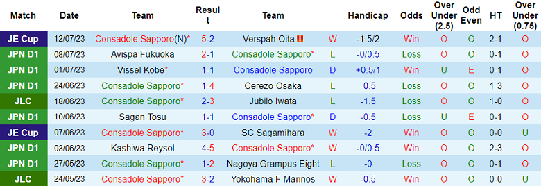 Nhận định, soi kèo Consadole Sapporo vs Albirex Niigata, 11h ngày 15/7 - Ảnh 1