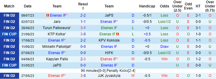 Nhận định, soi kèo Ekenas IF vs Gnistan, 20h ngày 15/7 - Ảnh 1