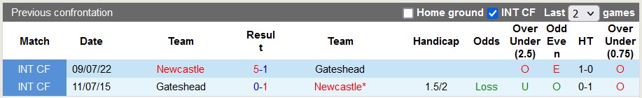 Nhận định, soi kèo Gateshead vs Newcastle, 18h30 ngày 15/7 - Ảnh 3