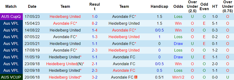 Nhận định, soi kèo Heidelberg United vs Avondale, 12h ngày 15/7 - Ảnh 3