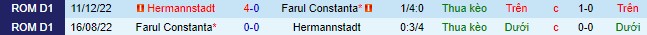 Nhận định, soi kèo Hermannstadt vs Farul Constanta, 22h30 ngày 15/7 - Ảnh 1