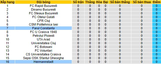 Nhận định, soi kèo Hermannstadt vs Farul Constanta, 22h30 ngày 15/7 - Ảnh 4