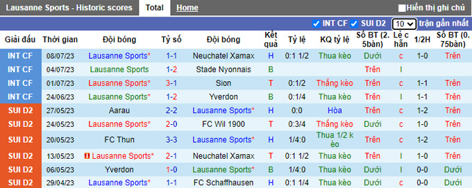 Nhận định, soi kèo Lausanne Sports vs Nice, 21h30 ngày 14/7 - Ảnh 1