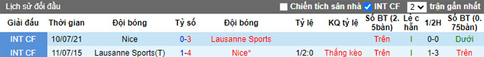 Nhận định, soi kèo Lausanne Sports vs Nice, 21h30 ngày 14/7 - Ảnh 3