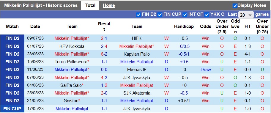 Nhận định, soi kèo Mikkelin Palloilijat vs JaPS, 22h30 ngày 14/7 - Ảnh 1