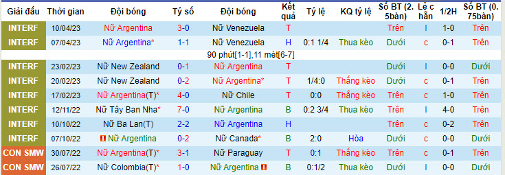 Nhận định, soi kèo Nữ Argentina vs Nữ Peru, 6h10 ngày 15/7 - Ảnh 1