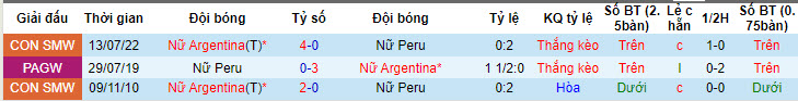 Nhận định, soi kèo Nữ Argentina vs Nữ Peru, 6h10 ngày 15/7 - Ảnh 3