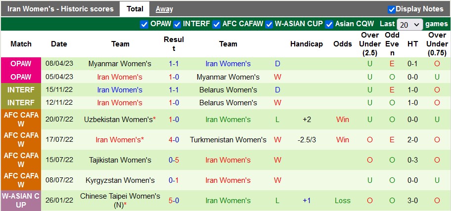 Nhận định, soi kèo nữ Nga vs nữ Iran, 19h30 ngày 14/7 - Ảnh 2