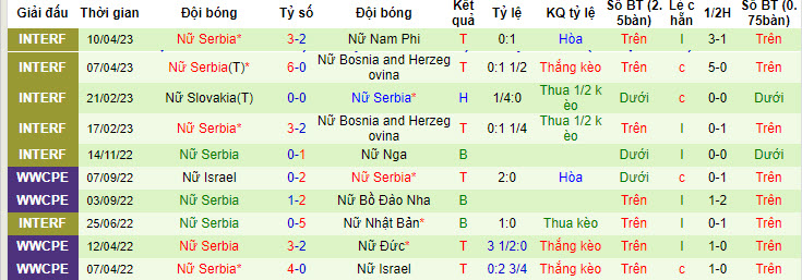 Nhận định, soi kèo Nữ Séc vs Nữ Slovakia, 0h ngày 15/7 - Ảnh 1