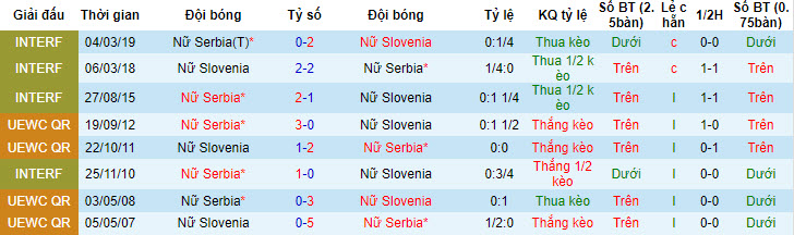 Nhận định, soi kèo Nữ Séc vs Nữ Slovakia, 0h ngày 15/7 - Ảnh 3