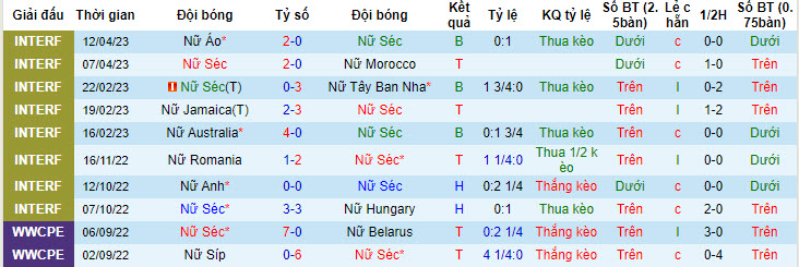 Nhận định, soi kèo Nữ Séc vs Nữ Slovakia, 23h30 ngày 14/7 - Ảnh 1