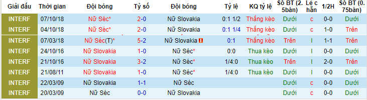 Nhận định, soi kèo Nữ Séc vs Nữ Slovakia, 23h30 ngày 14/7 - Ảnh 3