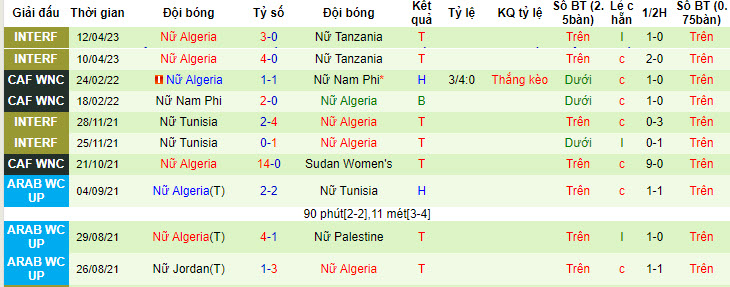 Nhận định, soi kèo Nữ Senegal vs Nữ Algeria, 23h30 ngày 14/7 - Ảnh 2