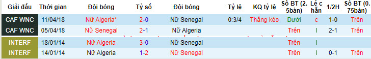 Nhận định, soi kèo Nữ Senegal vs Nữ Algeria, 23h30 ngày 14/7 - Ảnh 3