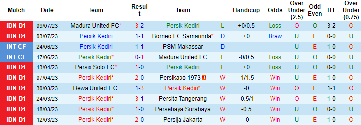 Nhận định, soi kèo Persik Kediri vs Arema Malang, 15h ngày 15/7 - Ảnh 1