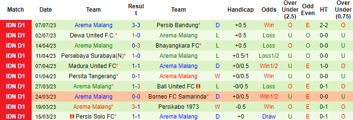 Nhận định, soi kèo Persik Kediri vs Arema Malang, 15h ngày 15/7 - Ảnh 2