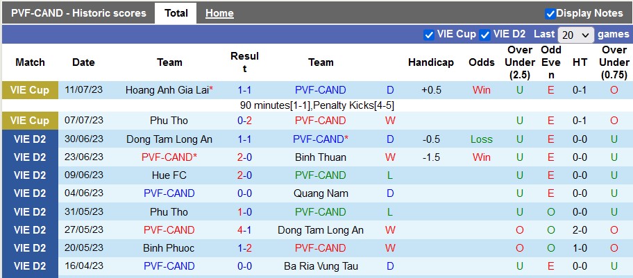 Nhận định, soi kèo PVF-CAND vs Phú Thọ, 19h15 ngày 14/7 - Ảnh 1