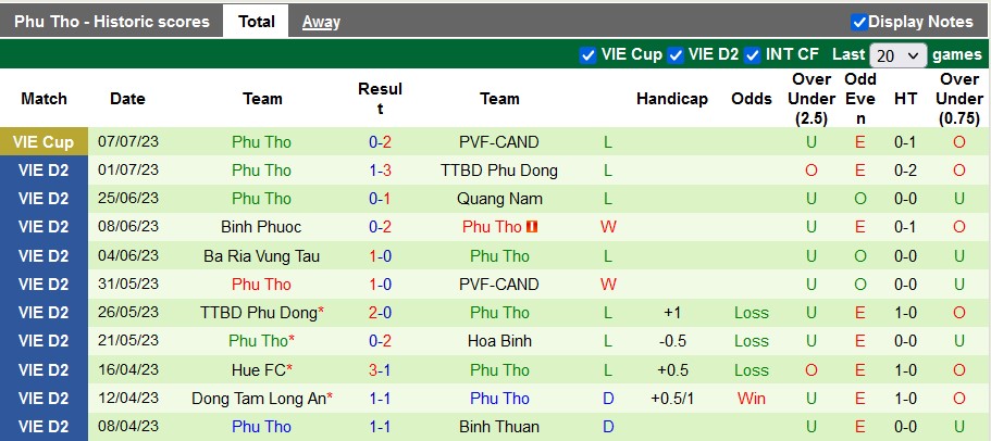 Nhận định, soi kèo PVF-CAND vs Phú Thọ, 19h15 ngày 14/7 - Ảnh 2