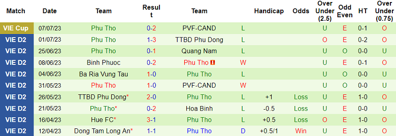 Nhận định, soi kèo PVF-CAND vs Phú Thọ, 19h15 ngày 15/7 - Ảnh 2