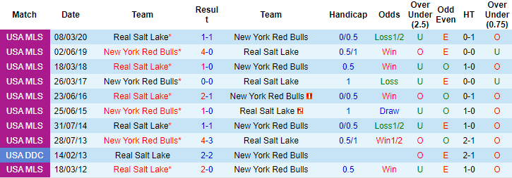 Nhận định, soi kèo Real Salt Lake vs New York Red Bulls, 8h30 ngày 16/7 - Ảnh 3