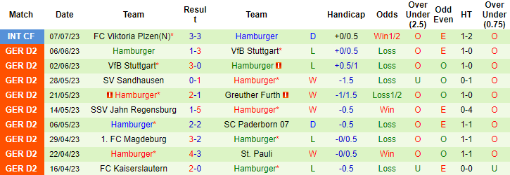 Nhận định, soi kèo Red Bull Salzburg vs Hamburger, 15h30 ngày 15/7 - Ảnh 2