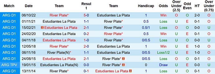 Nhận định, soi kèo River Plate vs Estudiantes, 5h00 ngày 16/7 - Ảnh 3