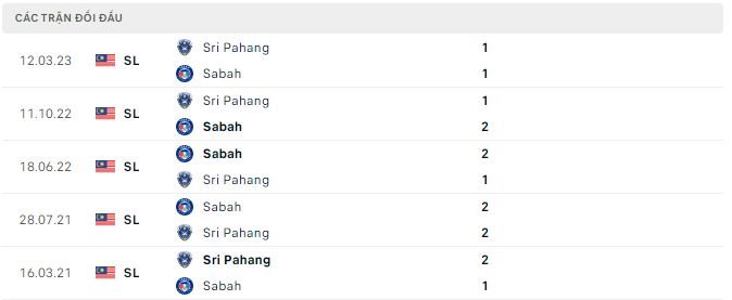 Nhận định, soi kèo Sabah vs Sri Pahang, 19h15 ngày 15/7 - Ảnh 2