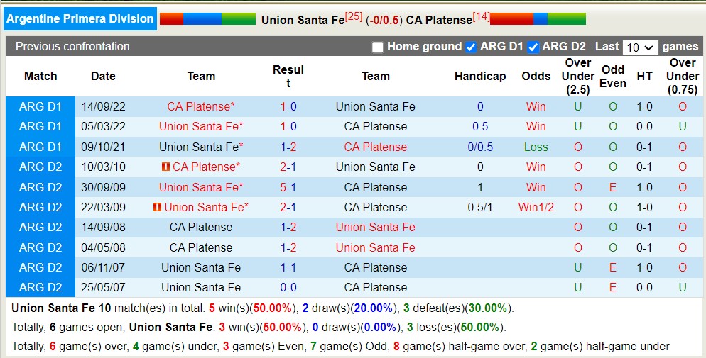 Nhận định, soi kèo Union Santa Fe vs CA Platense, 0h ngày 16/7 - Ảnh 3