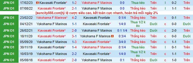 Nhận định, soi kèo Yokohama Marinos vs Kawasaki Frontale, 17h ngày 15/7 - Ảnh 1