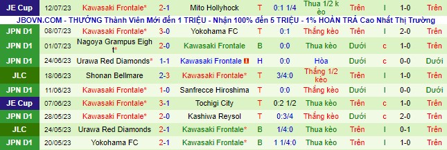 Nhận định, soi kèo Yokohama Marinos vs Kawasaki Frontale, 17h ngày 15/7 - Ảnh 3