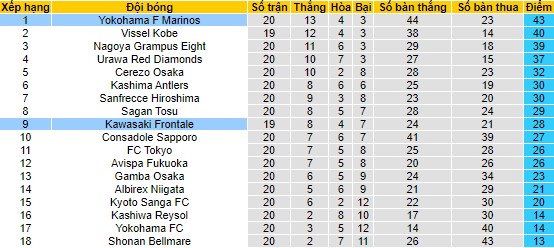 Nhận định, soi kèo Yokohama Marinos vs Kawasaki Frontale, 17h ngày 15/7 - Ảnh 4