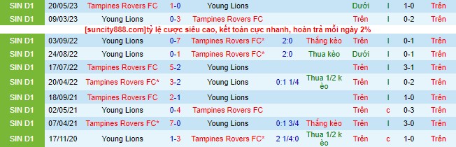 Nhận định, soi kèo Young Lions vs Tampines Rovers, 17h ngày 15/7 - Ảnh 1