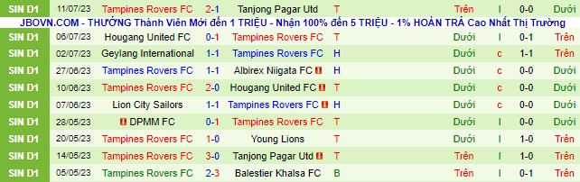 Nhận định, soi kèo Young Lions vs Tampines Rovers, 17h ngày 15/7 - Ảnh 3