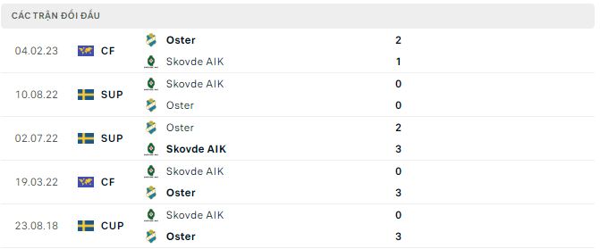 Phân tích kèo hiệp 1 Oster vs Skovde AIK, 0h ngày 15/7 - Ảnh 2