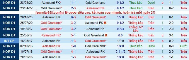Nhận định, soi kèo Aalesund FK vs Odd Grenland, 22h ngày 16/7 - Ảnh 1