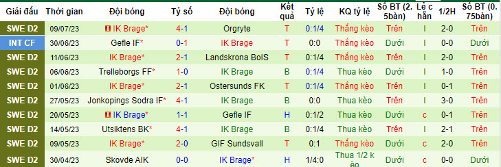 Nhận định, soi kèo AFC Eskilstuna vs IK Brage, 20h ngày 16/7 - Ảnh 2