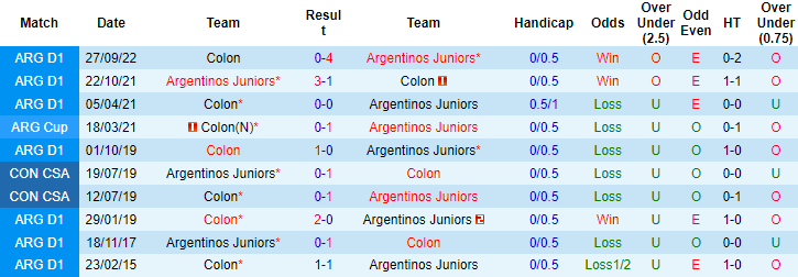 Nhận định, soi kèo Argentinos Juniors vs Colon, 7h30 ngày 17/7 - Ảnh 3