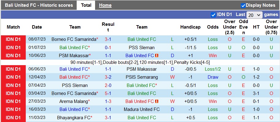 Nhận định, soi kèo Bali United vs Madura United, 19h ngày 15/7 - Ảnh 1