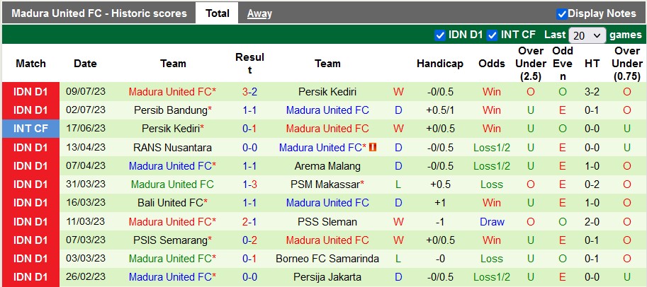 Nhận định, soi kèo Bali United vs Madura United, 19h ngày 15/7 - Ảnh 2