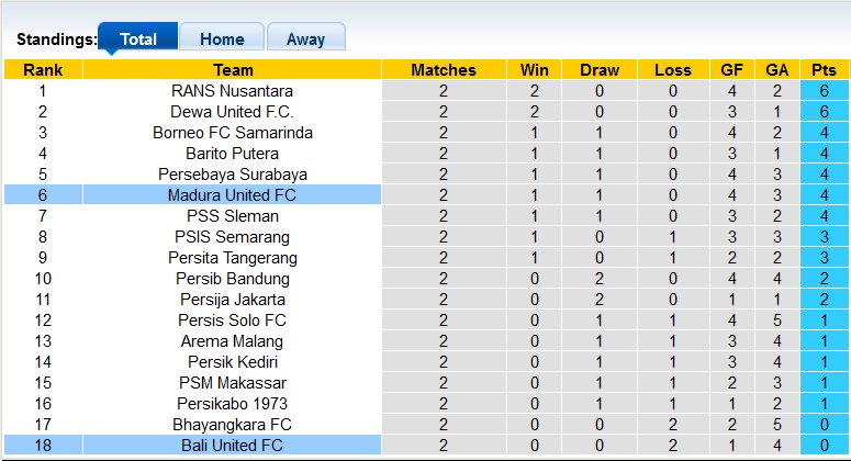 Nhận định, soi kèo Bali United vs Madura United, 19h ngày 15/7 - Ảnh 4